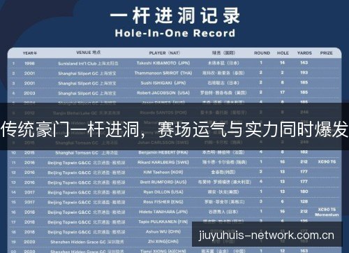 传统豪门一杆进洞，赛场运气与实力同时爆发